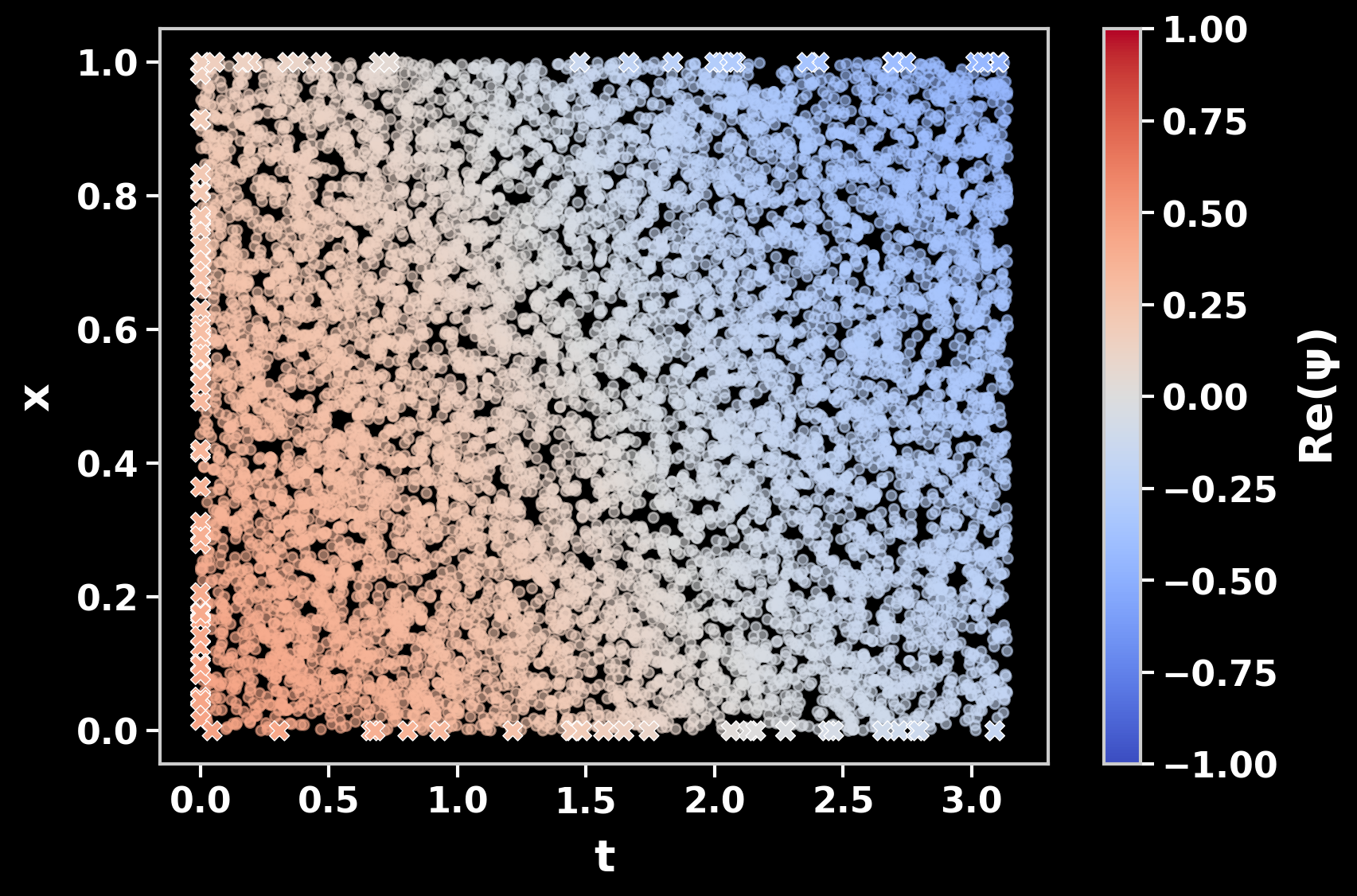 Prediction of the untrained network on the space-time domain