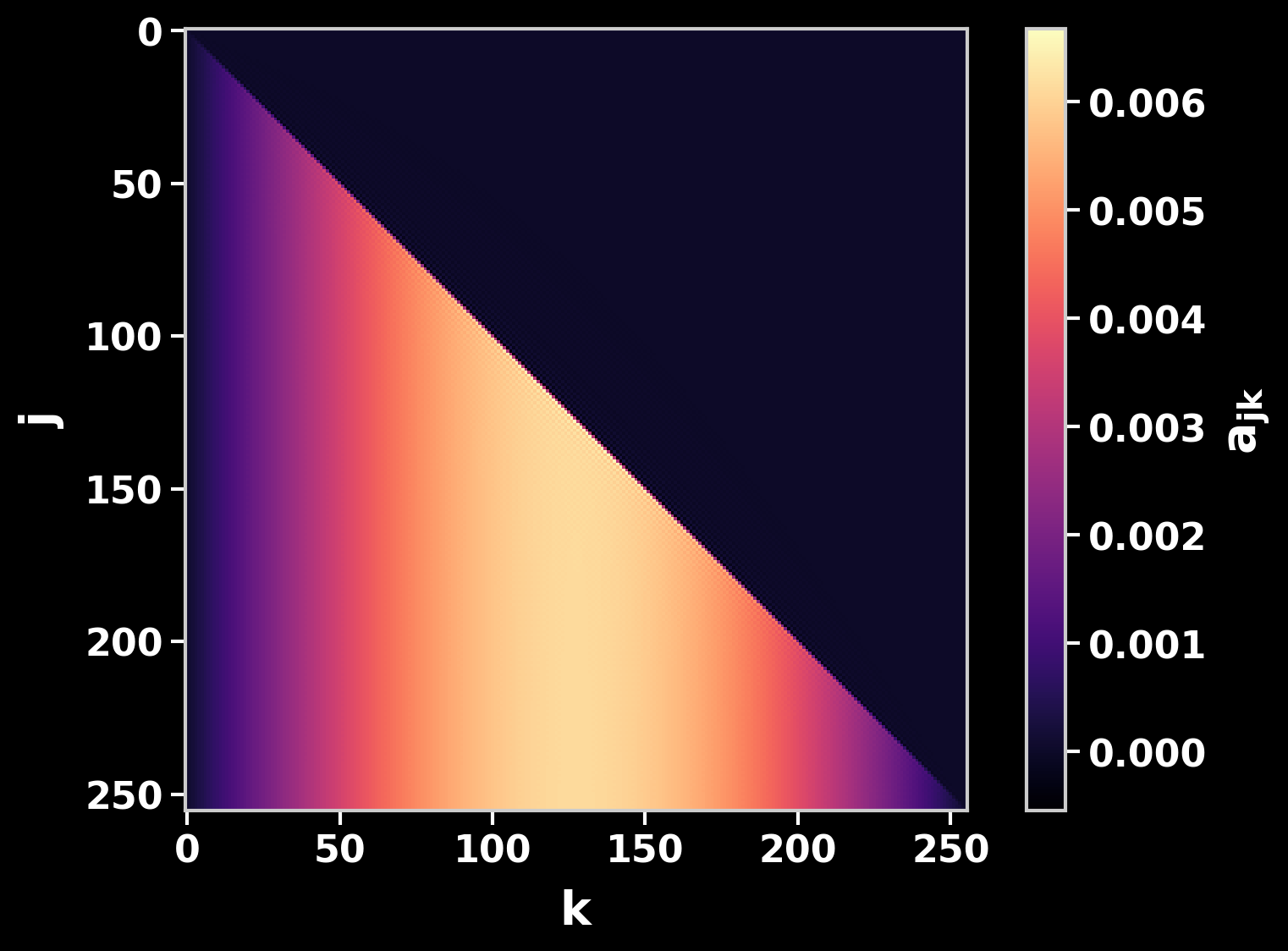 Coefficients of the Gauss-Legendre IRK scheme