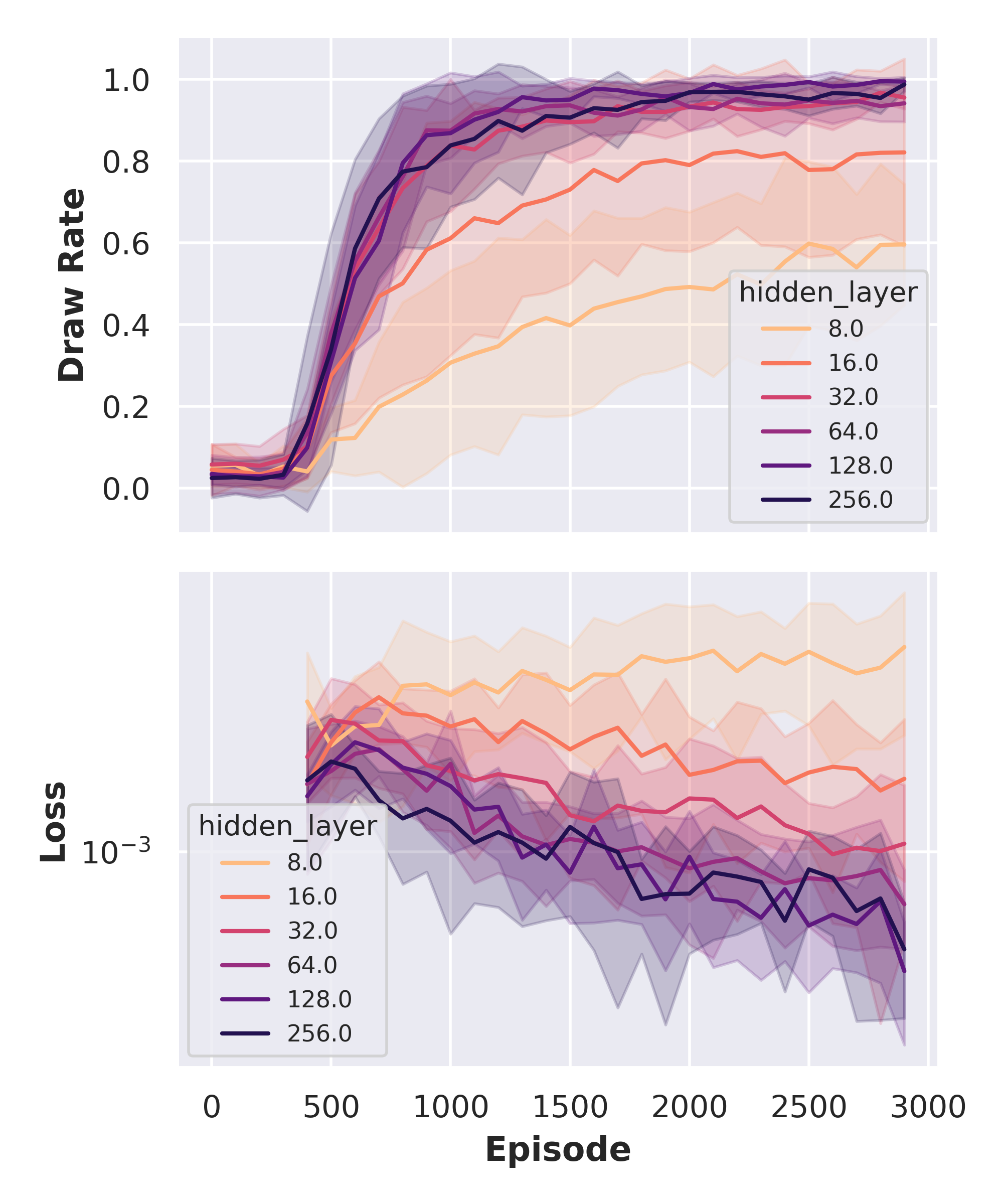 Parameter sweep Plot